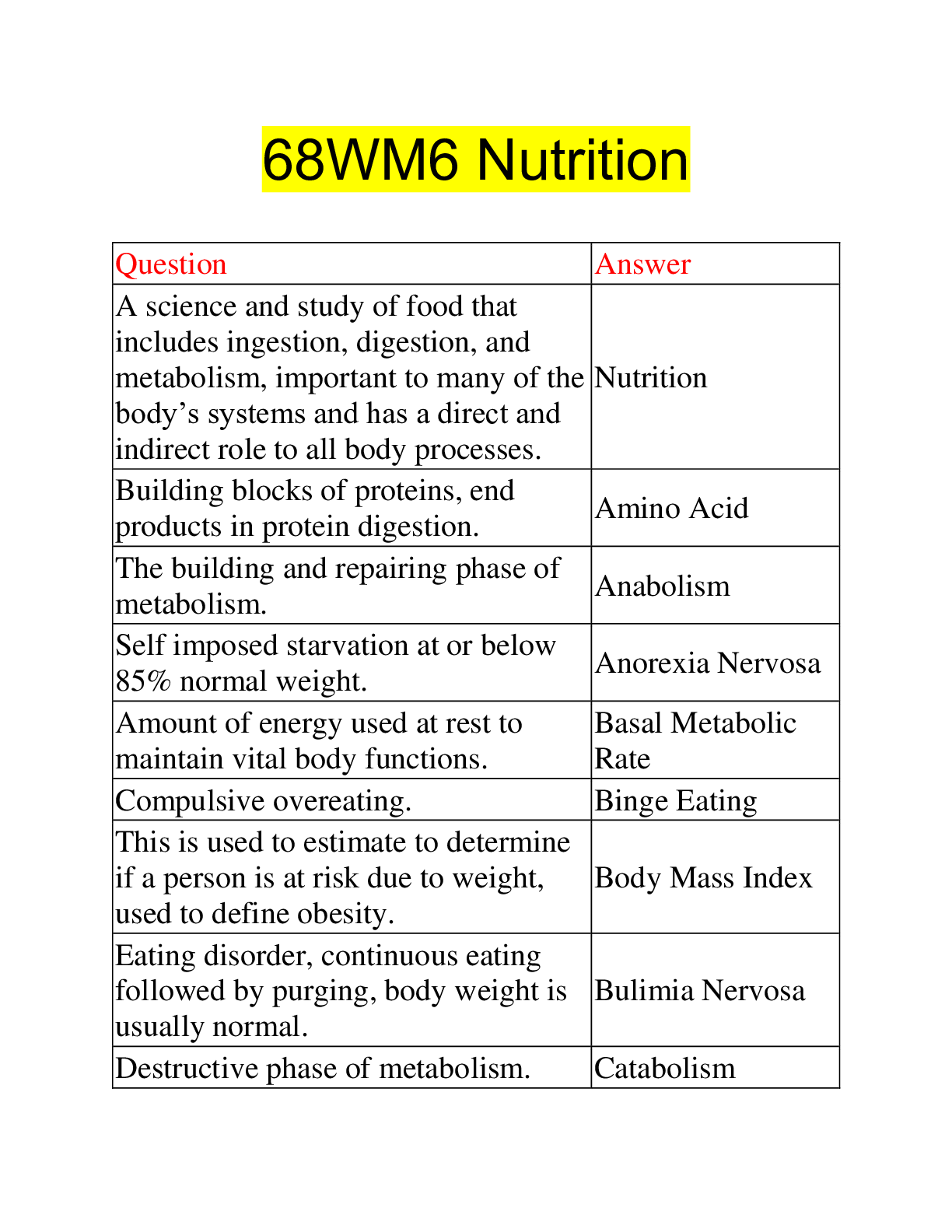 Preview image of 68WM6 Nutrition document